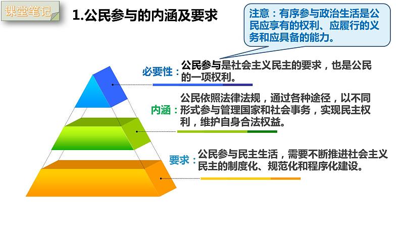 3.2   参与民主生活   课件（ PPT）第4页