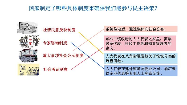 3.2   参与民主生活   课件（ PPT）第7页