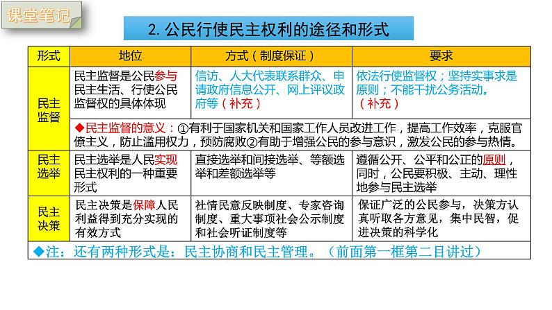 3.2   参与民主生活   课件（ PPT）第8页