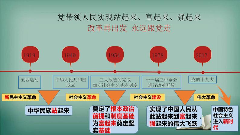 1.1+坚持改革开放+课件-2022-2023学年部编版道德与法治九年级上册04