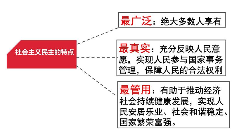 3.1 生活在新型民主国家 课件08