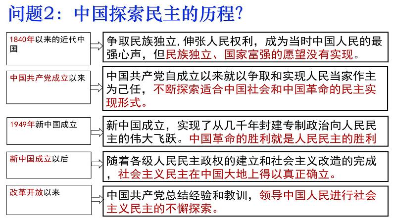 3.1+生活在新型民主国家+课件-2023-2024学年部编版道德与法治九年级上册第6页