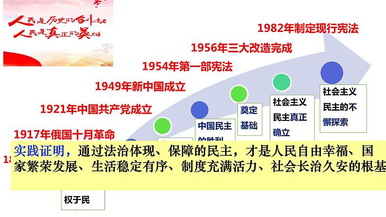 3.1+生活在新型民主国家+课件-2023-2024学年部编版道德与法治九年级上册第7页