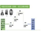 3.1+生活在新型民主国家+课件-2023-2024学年部编版道德与法治九年级上册