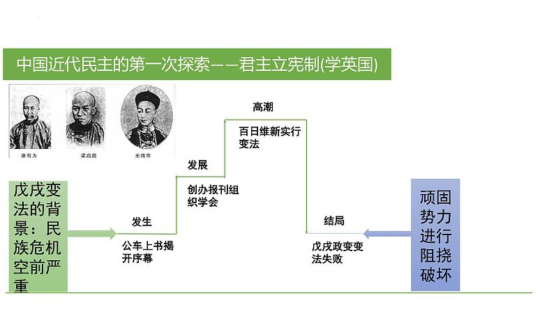 3.1+生活在新型民主国家+课件-2023-2024学年部编版道德与法治九年级上册第3页