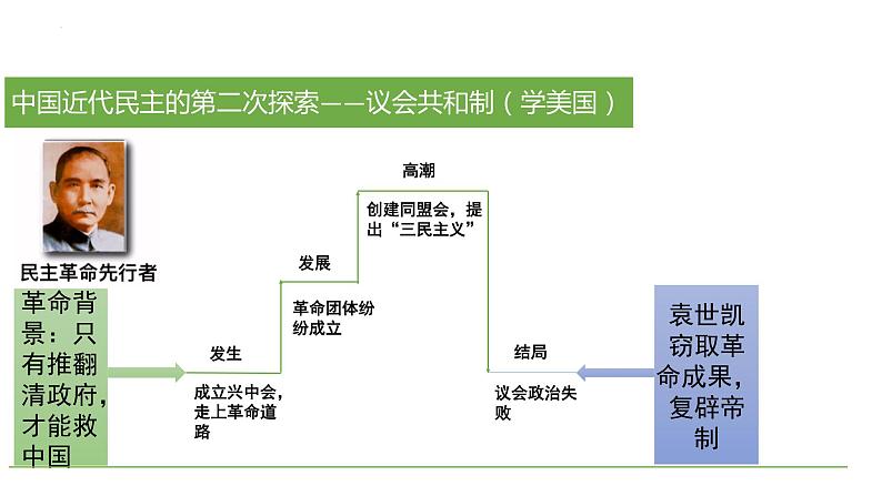 3.1+生活在新型民主国家+课件-2023-2024学年部编版道德与法治九年级上册第4页