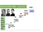 3.1+生活在新型民主国家+课件-2023-2024学年部编版道德与法治九年级上册