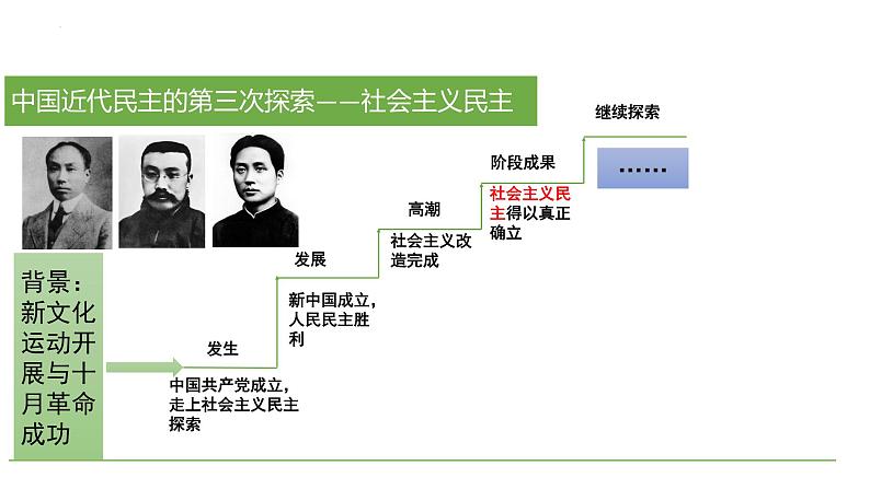 3.1+生活在新型民主国家+课件-2023-2024学年部编版道德与法治九年级上册第5页