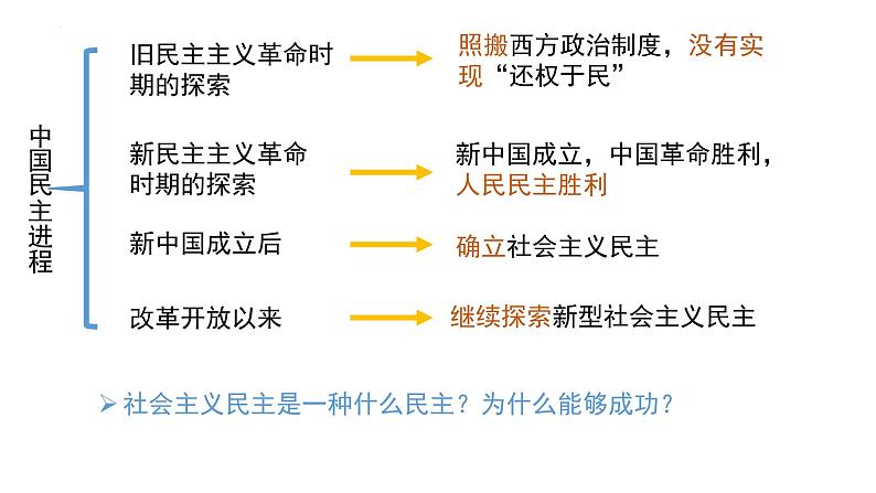 3.1+生活在新型民主国家+课件-2023-2024学年部编版道德与法治九年级上册第6页