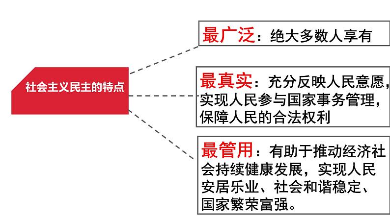 3.1 生活在新型民主国家 课件第8页