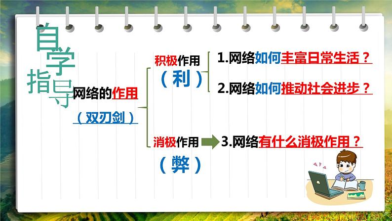 八年级道德与法治上册 2.1 网络改变世界 课件03