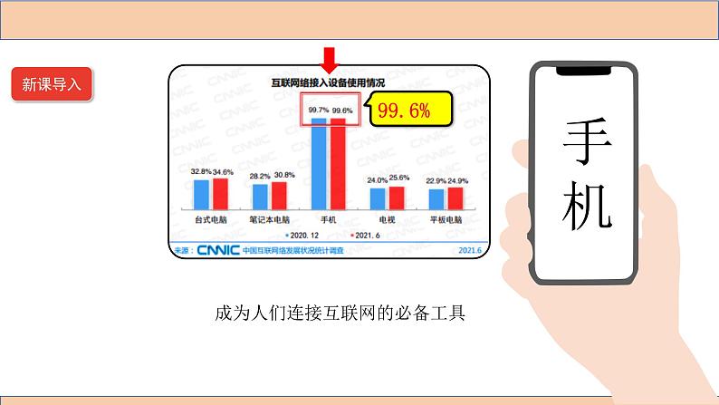 部编版2023-2024学年道德与法治八年级上册 2.2 合理利用网络 课件02