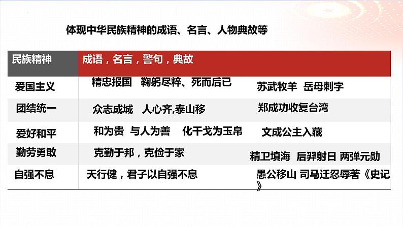 5.2凝聚价值追求-2023-2024学年九年级第一学期道德与法治同步备课课件（部编版）07