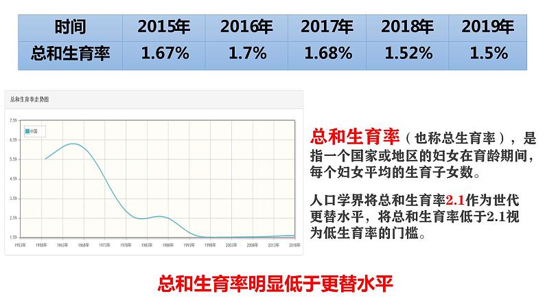 6.1正视发展挑战-2023-2024学年九年级第一学期道德与法治同步备课课件（部编版）08