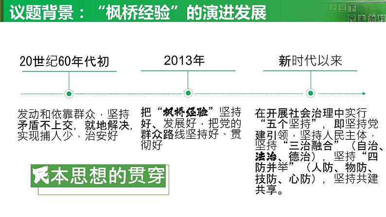 3.1《生活在新型民主国家》课件第6页