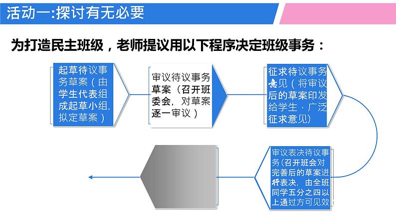 3.2《参与民主生活》课件第7页