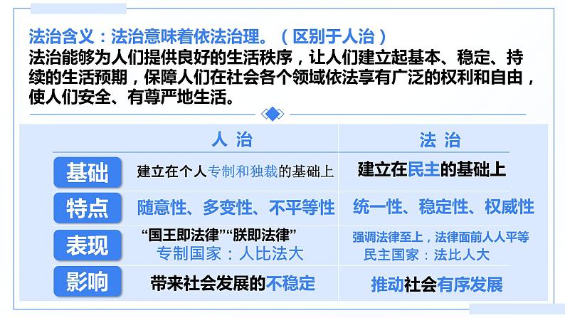 【核心素养目标】4.1《夯实法治基础》课件+教案08