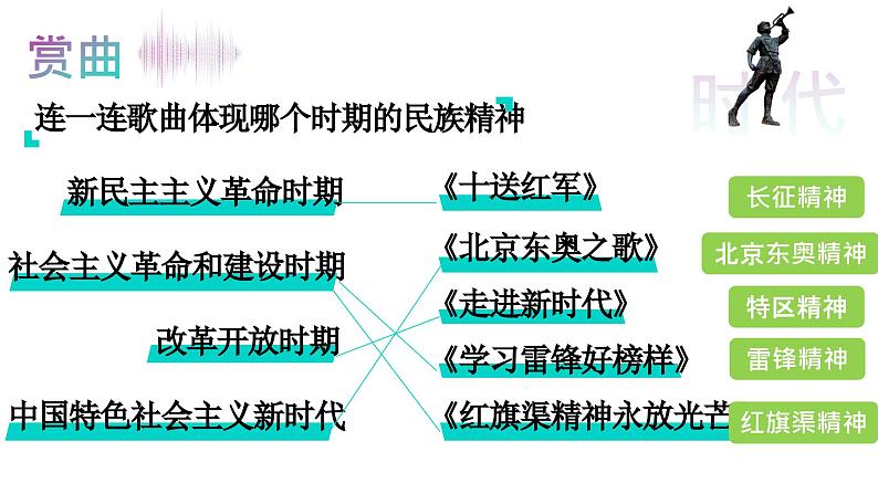 5.2《凝聚价值追求》课件第8页