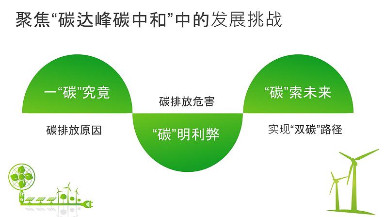 【核心素养目标】6.1《正视发展挑战》课件+教案05