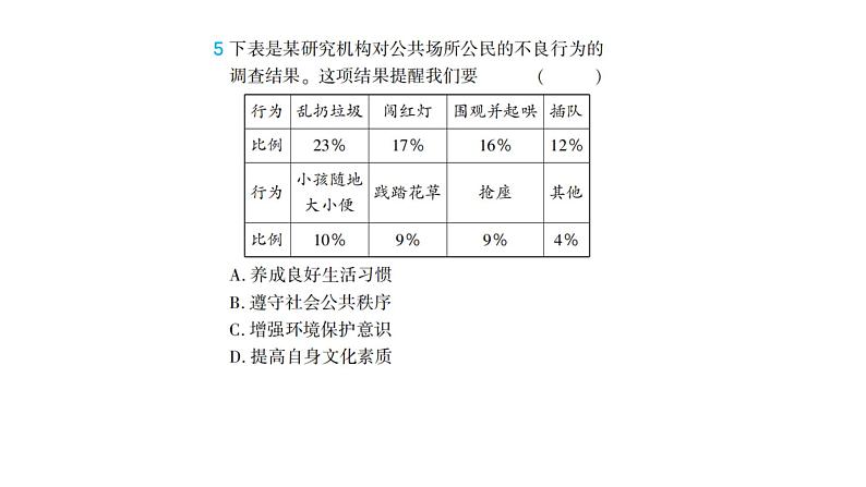 初中道德与法治八年级上册期中综合检测课件（2023秋）第8页