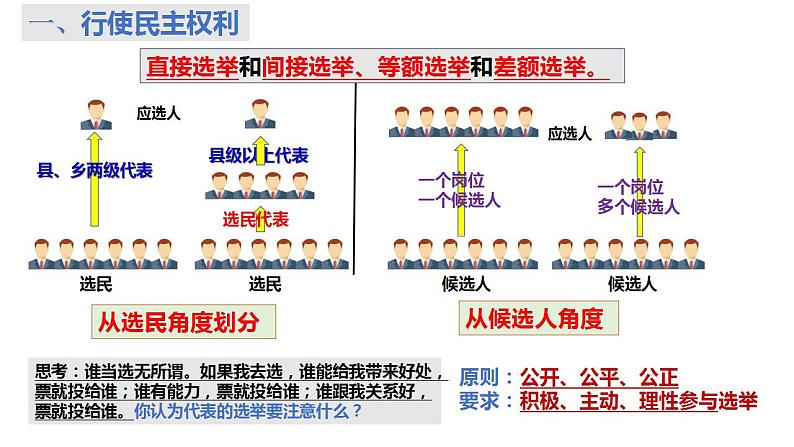 2023-2024学年部编版道德与法治九年级上册 3.2 参与民主生活 课件第8页