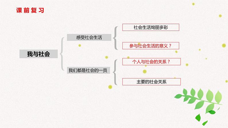 2023-2024学年部编版道德与法治八年级上册 1.2 在社会中成长 课件02