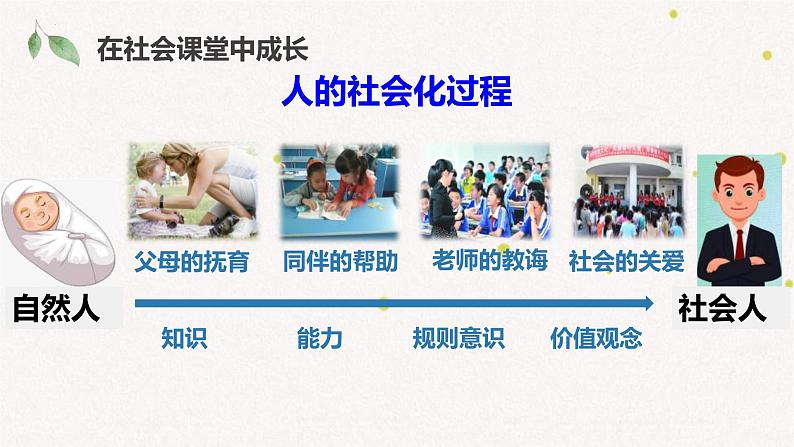 2023-2024学年部编版道德与法治八年级上册 1.2 在社会中成长 课件08