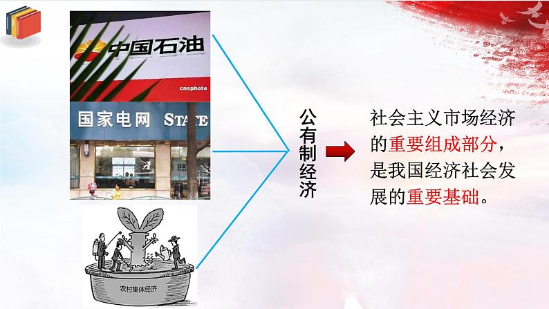 第1课时 基本经济制度第8页