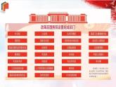 人教版道德与法治八下6.3《国家行政机关》课件