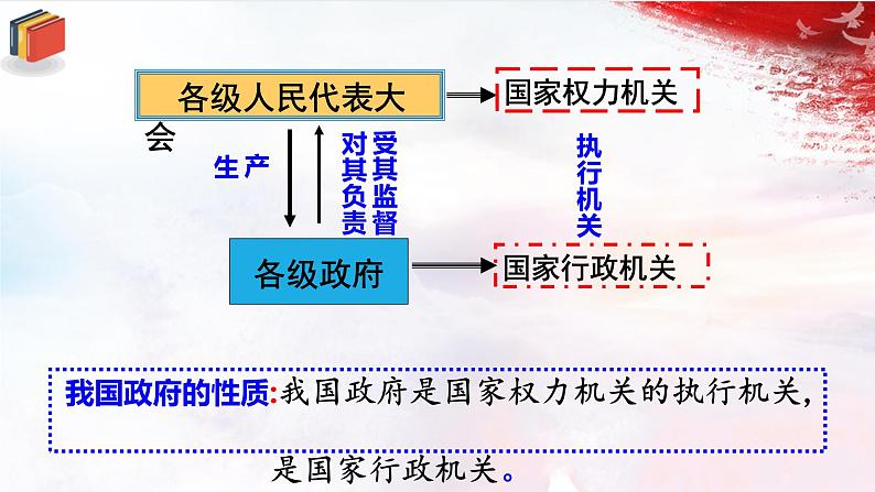 人教版道德与法治八下6.3《国家行政机关》课件第6页