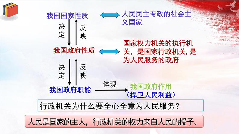 人教版道德与法治八下6.3《国家行政机关》课件第7页