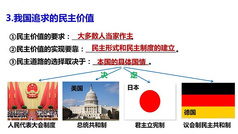 3.1 生活在新型民主国家+课件-2023-2024学年部编版道德与法治九年级上册07