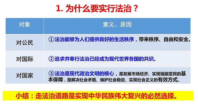 4.1 夯实法治基础 课件-2022-+2023学年部编版道德与法治九年级上册第8页