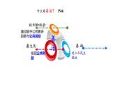 4.1 夯实法治基础 课件-2022-+2023学年部编版道德与法治九年级上册