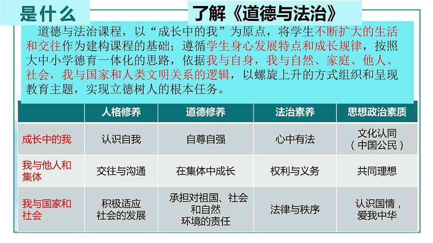 道法七上开学第一课课件PPT-课件下载-教习网
