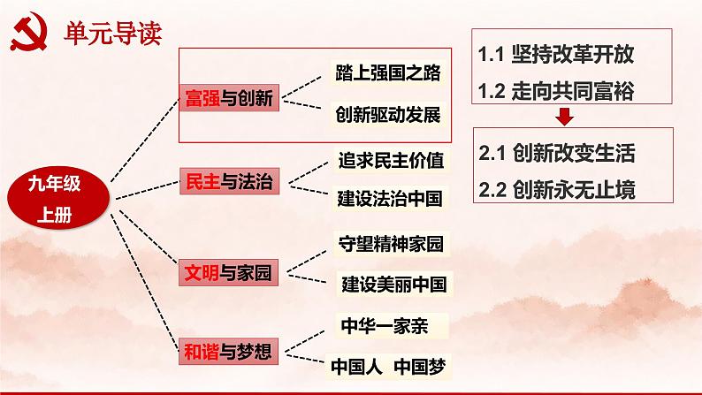 1.1《坚持改革开放》课件第3页