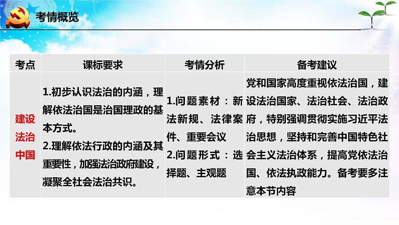 第二单元《单元综合与测试》复习课件+思维导图+知识点05