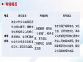 第三单元《单元综合与测试》复习课件+思维导图+知识点