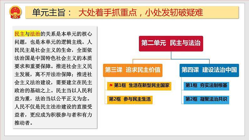 2023年部编版九年级道德与法治上册3.1 生活在新型民主国家  课件（含视频）+同步练习含解析卷02