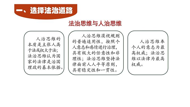 4.1  夯实法治基础+课件-2023-2024学年部编版道德与法治九年级上册03