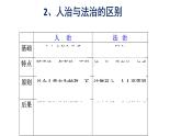 4.1+夯实法治基础+课件-2023-2024学年部编版道德与法治九年级上册 (1)