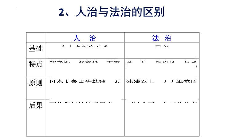 4.1+夯实法治基础+课件-2023-2024学年部编版道德与法治九年级上册 (1)05