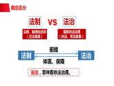 4.1+夯实法治基础+课件-2023-2024学年部编版道德与法治九年级上册 (2)