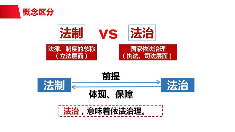 4.1+夯实法治基础+课件-2023-2024学年部编版道德与法治九年级上册 (2)02