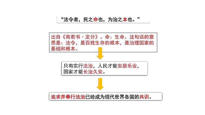 4.1+夯实法治基础+课件-2023-2024学年部编版道德与法治九年级上册 (3)第6页