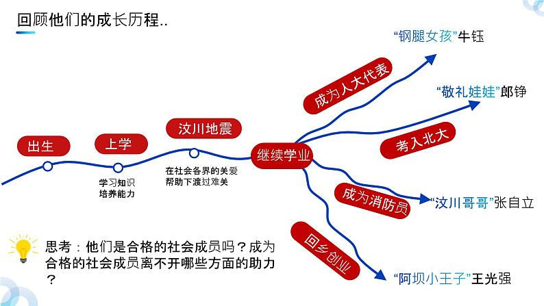 【核心素养】八上道法：1.2《在社会中成长》课件+教案06