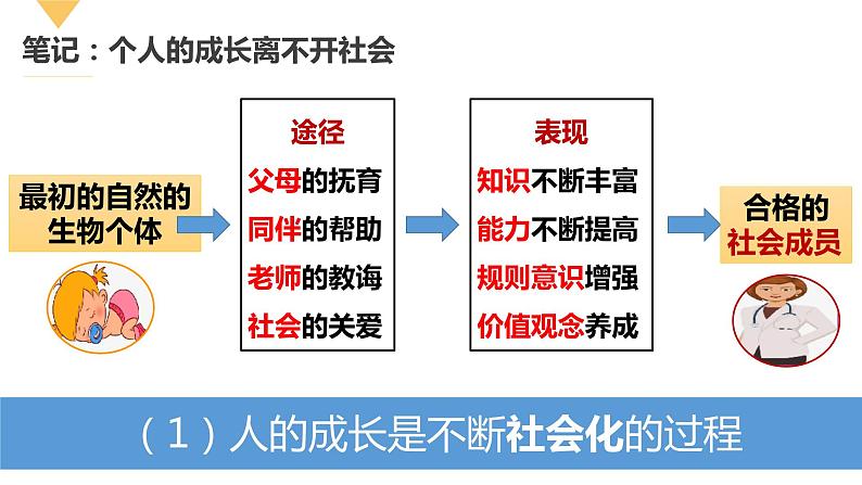 【核心素养】八上道法：1.2《在社会中成长》课件+教案+热点视频08