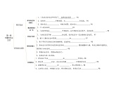 【核心素养】八上道法：知识框架填空
