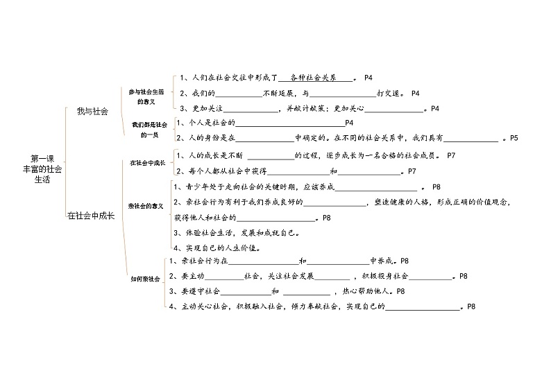 【核心素养】八上道法：知识框架填空01