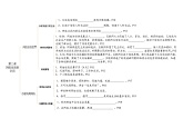 【核心素养】八上道法：知识框架填空